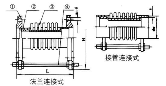 軸向型內壓式波紋補償器JDZ型